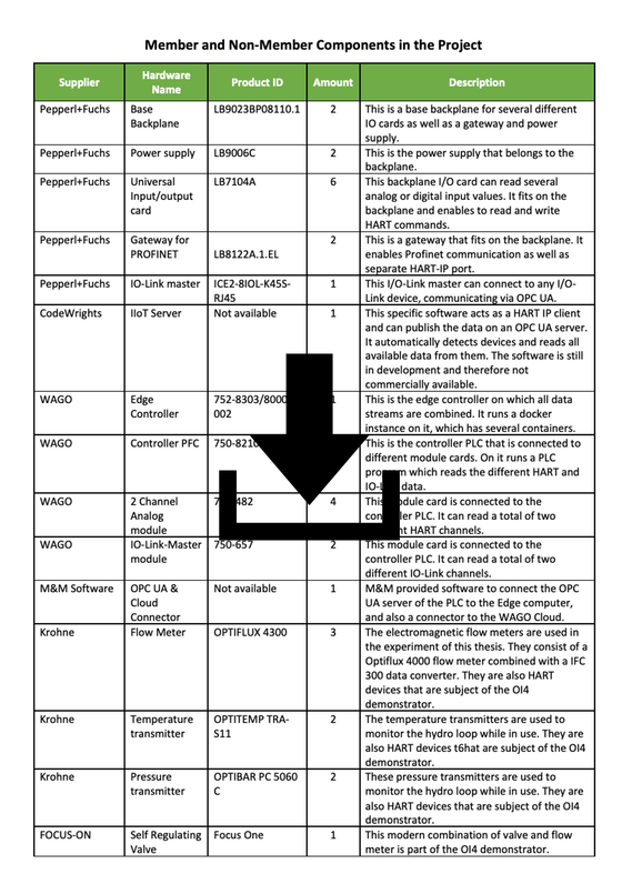 Components of the Demonstrator