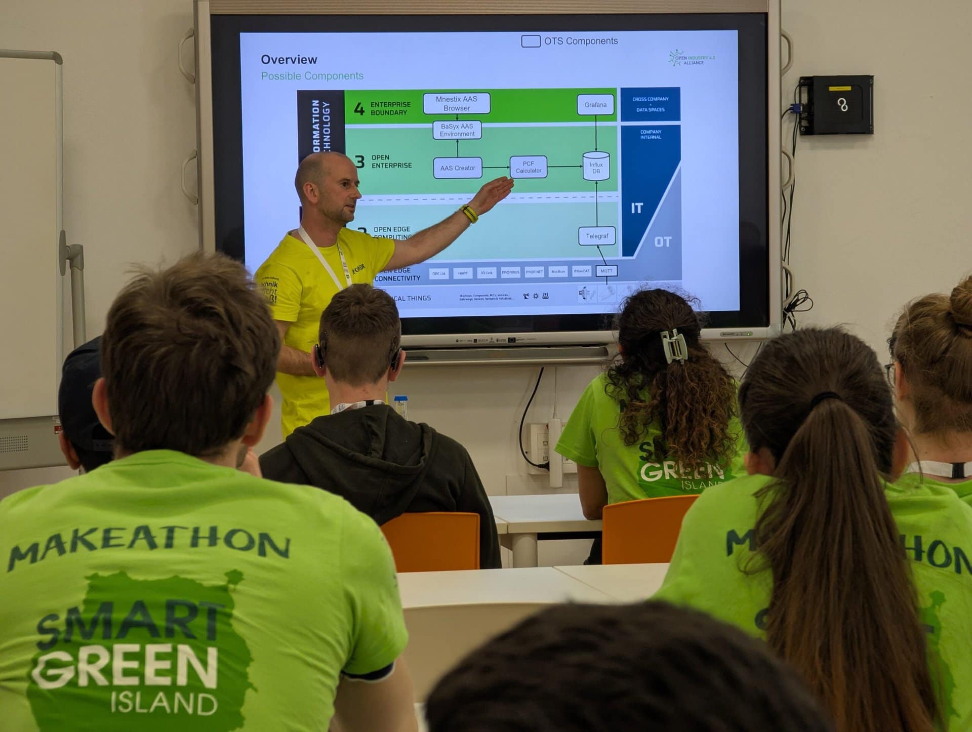 Workshop Measuring the Product Carbon Footprint with Digital Twins